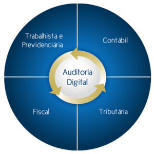 auditoria-em-sped-e-sintegra auditoria-em-sped-e-sintegra